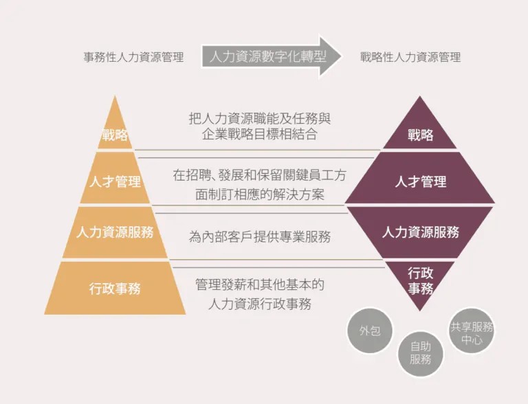 中國移動國際有限公司透過用友人力雲建置,成功完成人力資源數位化轉型